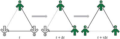 Phase Transitions in the Kinetic Ising Model on the Temporal Directed Random Regular Graph